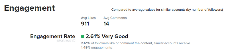 Instagram Engagement rate