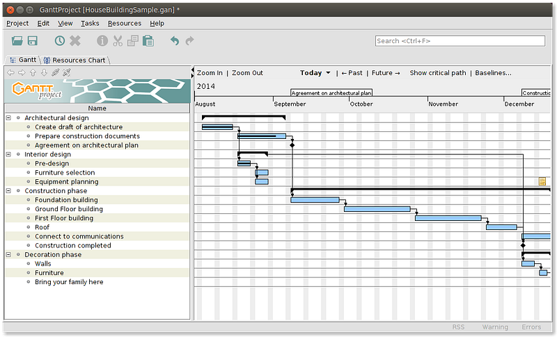 Gantt-Diagramm