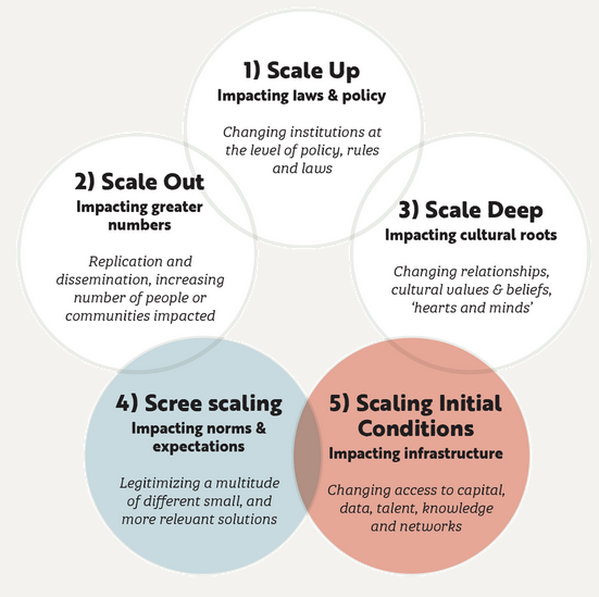 scaling and data — a more relational framing