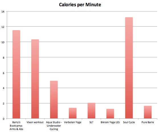 How many calories will I burn cycling?
