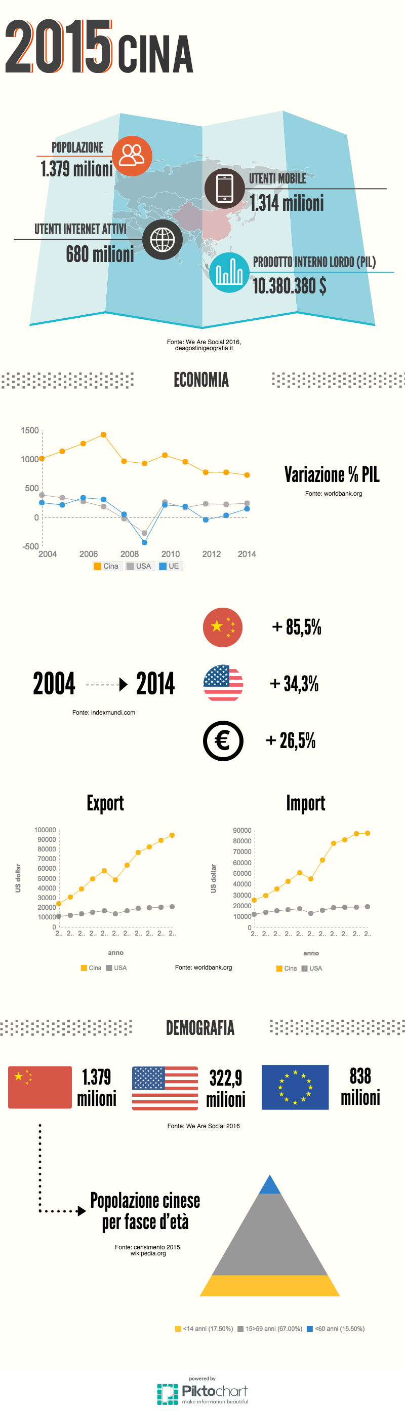 Il 2015 in Cina: un'infografica di comunicazione e social