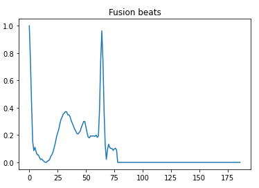 Fusion beats