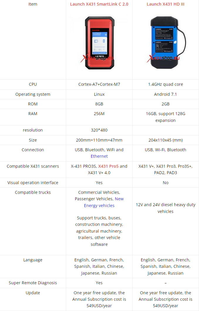 LAUNCH X431 SmartLink C V2.0 と HD III の違いは何ですか