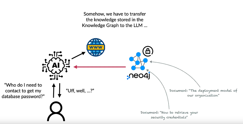RAG System + Knowledge Graph, the system for finding the best answer in the tickets management…