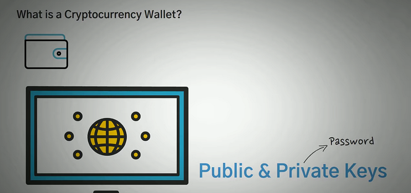 Blockchain for beginner
