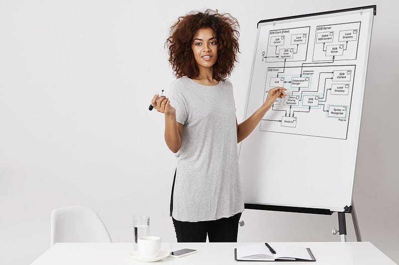 Woman presenting before a whiteboard. The whiteboard contains an IT architecture with lines and boxes