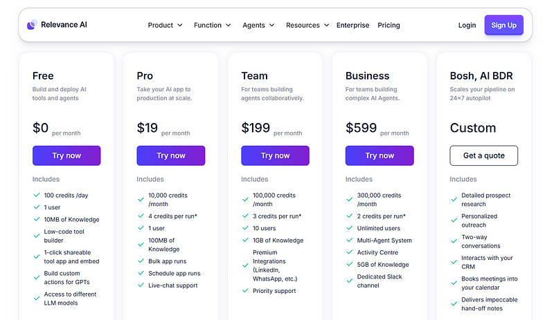 overview of the pricing plans offered by Relevance AI