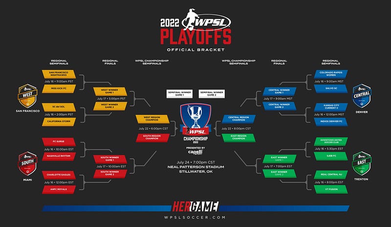 The WPSL playoff bracket in full