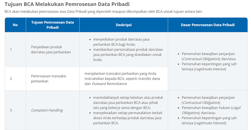 Pemrosesan Data Pribadi