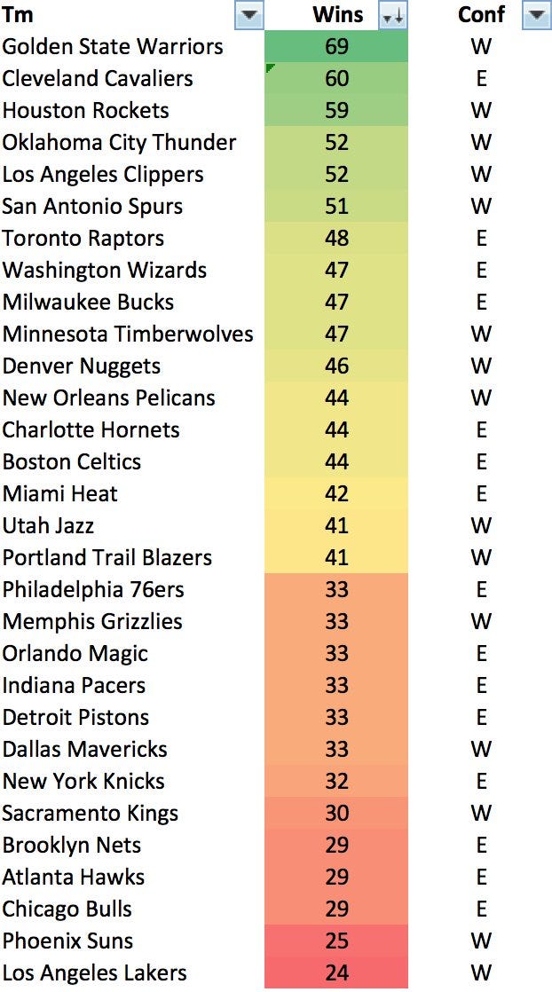 projections nba