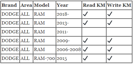 Godiag GD801 correct mileage for 2017 Ram ProMaster