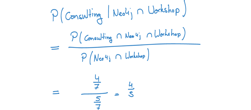 Calculation of the conditional probability for two token.