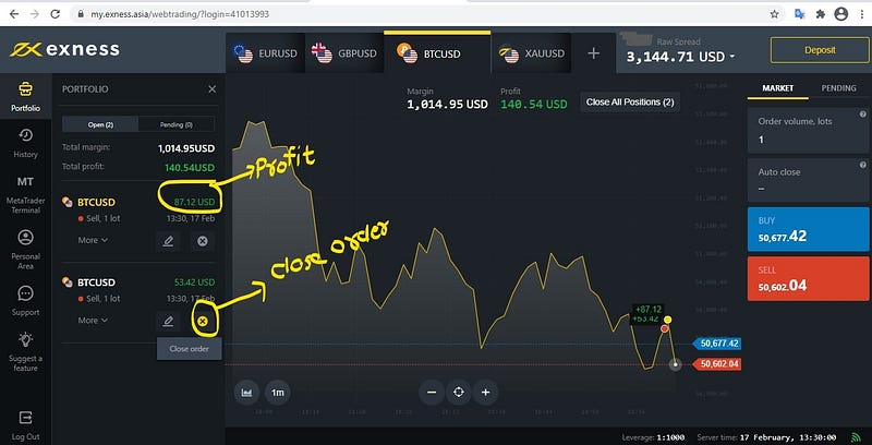 Forex Trading in India