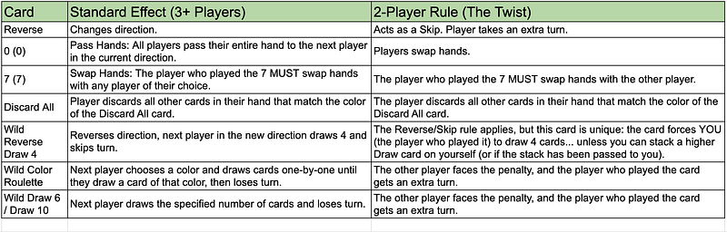 UNO: Your Exciting Guide to Fun Rules Unleashed! 7 1*Du2s6CZQBDZ2kdV3KamZDw