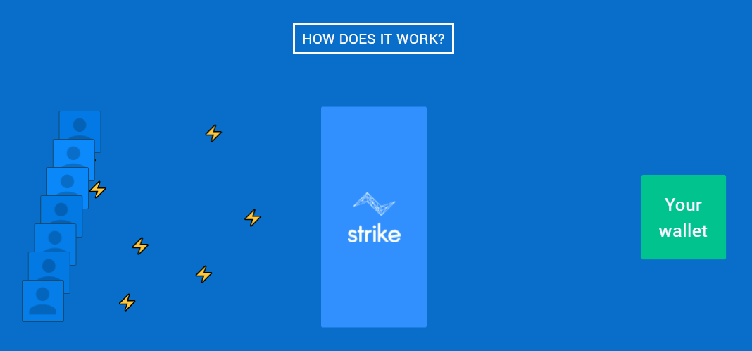 Esquema de como funciona Strike. Fuente: https://strike.acinq.co/#/