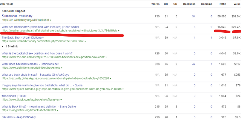 Screenshot of Ahrefs SERP ranking of Back shots