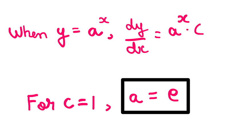 Why Do We Really Use Euler’s Number For Growth? — When y = a^x, dy/dx = a^x * c, For c = 1, a = e