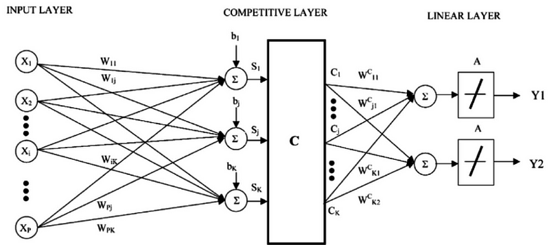  machine learning online training