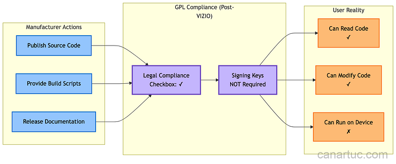 Credit: Author, Embedded Device Compliance Landscape Credit: Author, Embedded Device Compliance Landscape