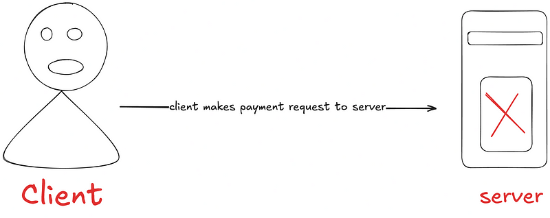 Client makes payment request to server(server error)