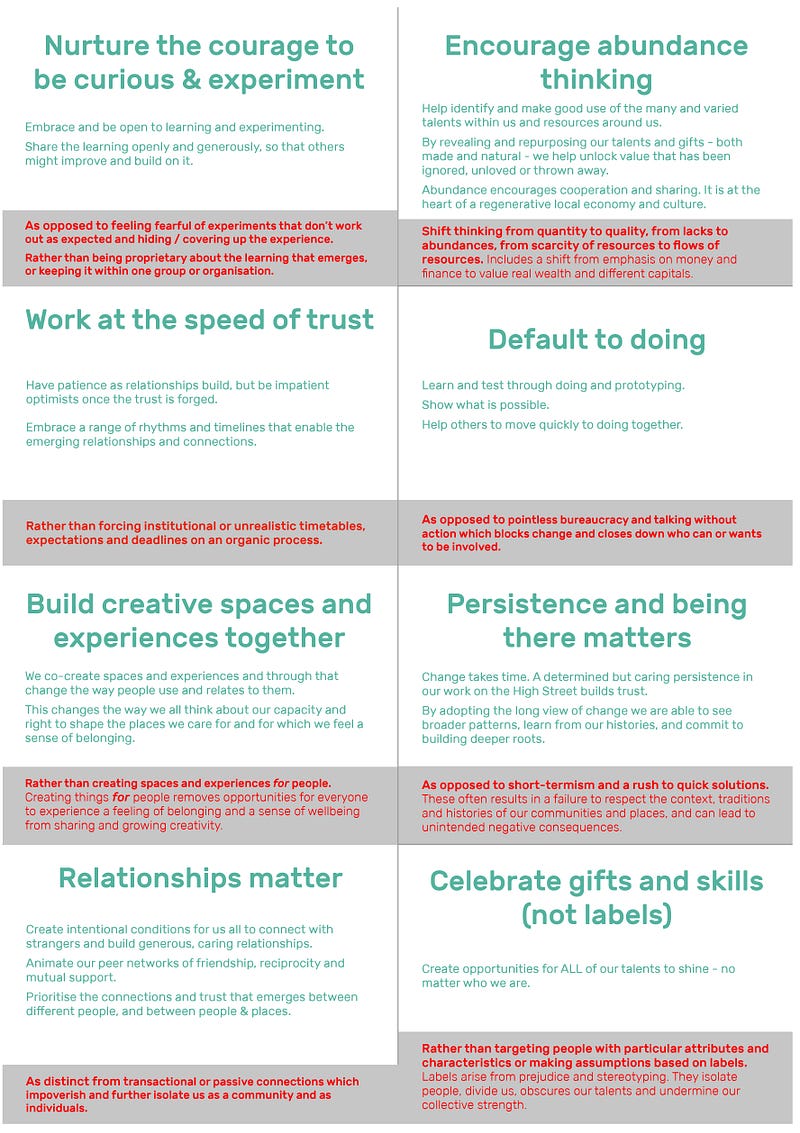 ‘Walking the walk’  -  our next steps with principles focused evaluation