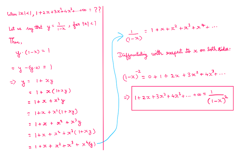 Why is 9² special? Derivation of the Taylor series. We start with y=1/(1-x). Then, y*(1-x) = 1. This leads to y=1+xy = 1+x+x²+x³+x⁴y+… Differentiating with respect to x on both sides, we get 1/(1-x)² = 1+2x+3x²+4x³+…