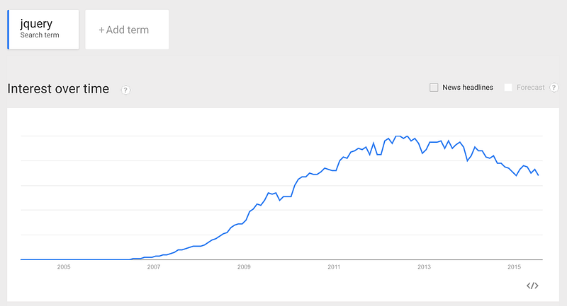 7 things you didn’t know about JavaScript