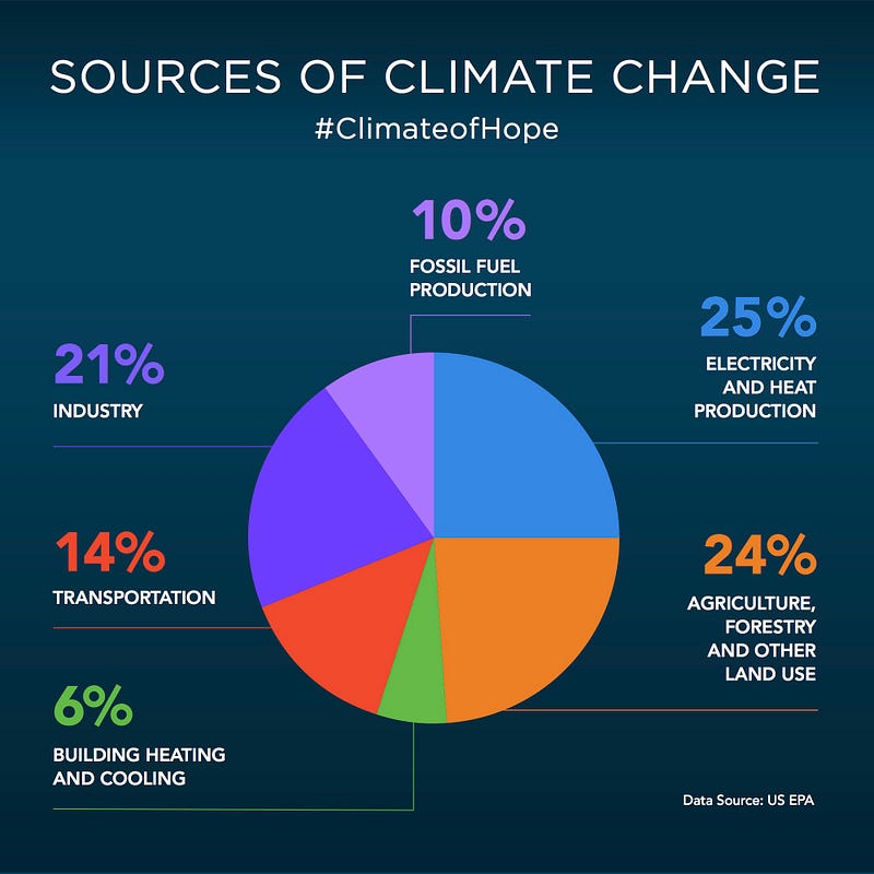 Six Reasons to Be Hopeful About Climate Change | Licking County ...