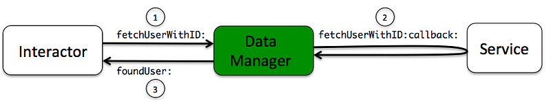 Brigade’s Experience Using an MVC Alternative – Brigade Engineering