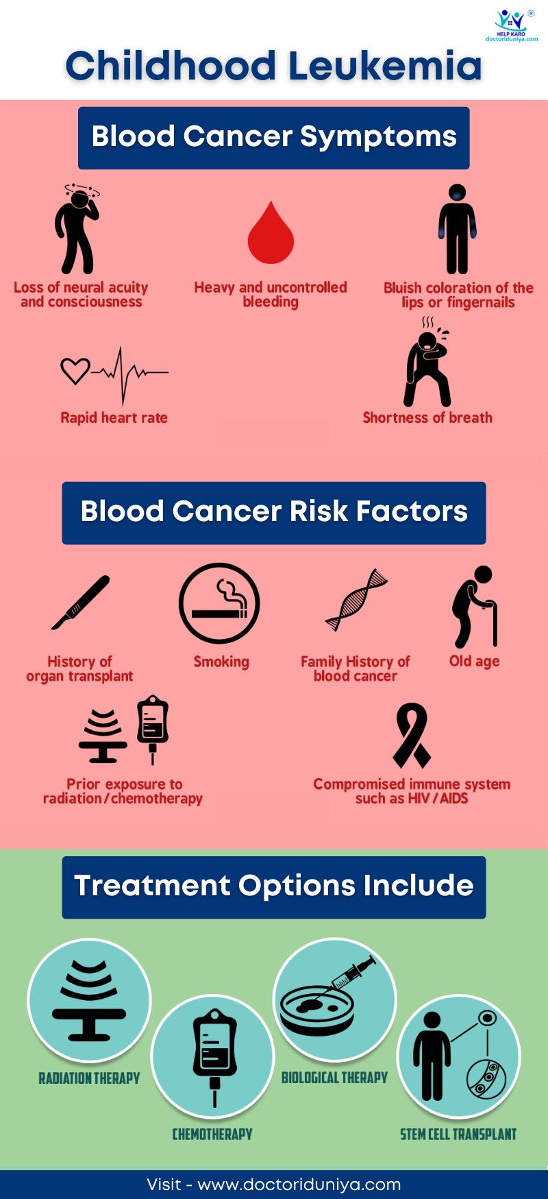 Leukemia (Blood cancer) risk factors, symptoms, treatment