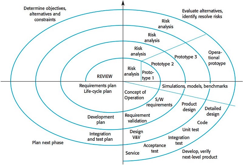 Software Engineering — Software Process and Software Process Models ...