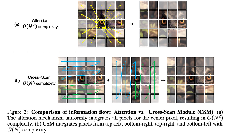 VMamba: Visual State Space Model