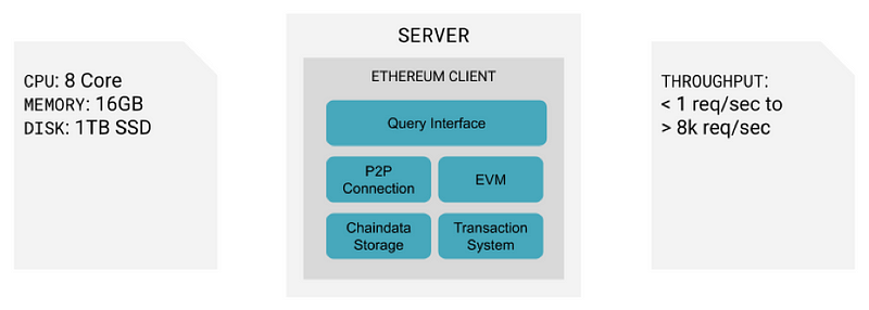 Geth Team AMA · Devcon Archive: Ethereum Developer Conference