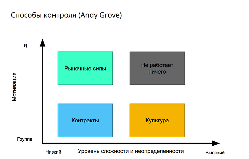 culture fit что это