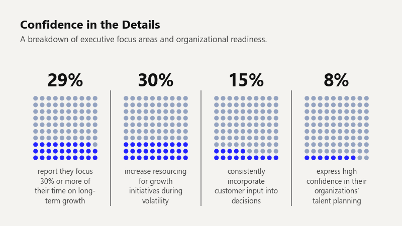 Why Your Brain Hates Pie Charts (And What to Do About It)