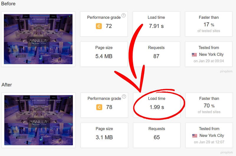 The best WordPress Plugin for boosting your website.