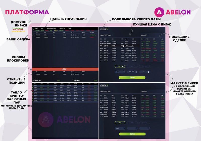 abelon crypto