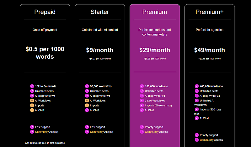 content bot ai pricing