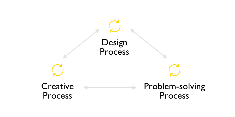 Design Is A Process, Not Art 