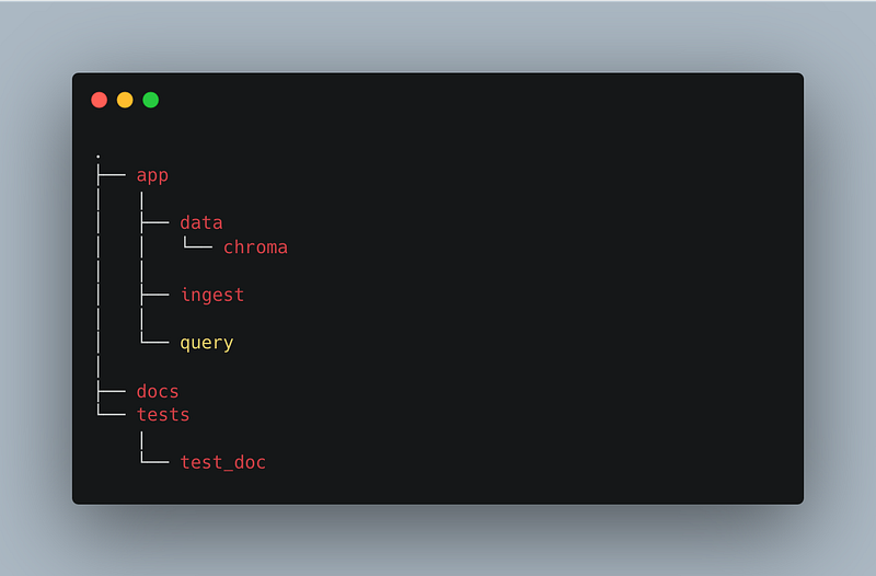 A screenshot of the folder structure of the repository, image by the author.
