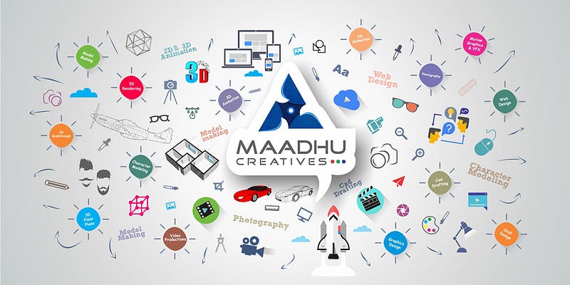 Maadhu Creatives Model Making Company