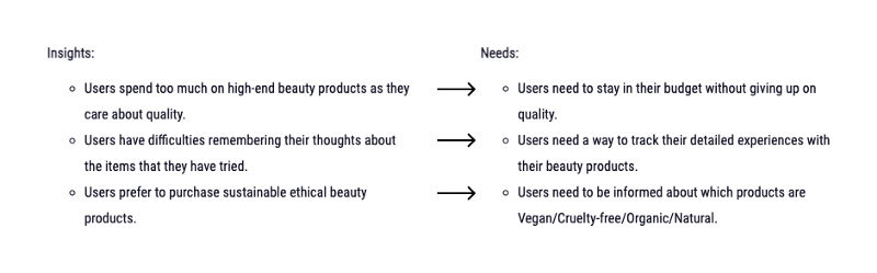 An example of the synthesis of needs from insights. Author: Szani Lee (Alexandra Lee) | Project: BeautyShelf