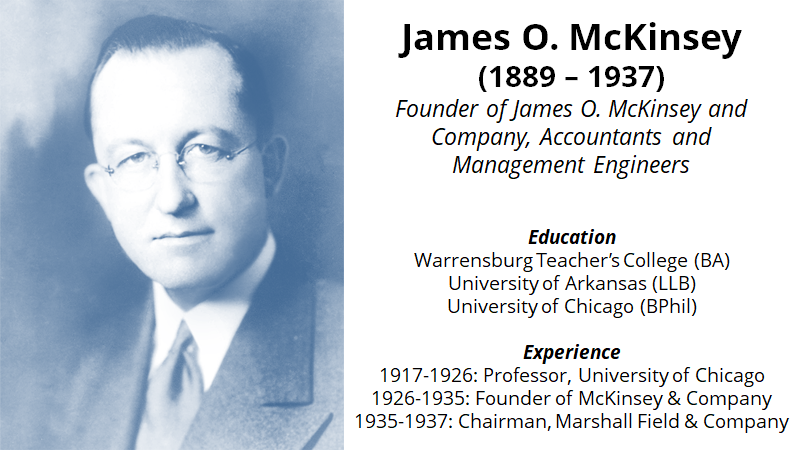 James O. Mckinsey biography and career summary