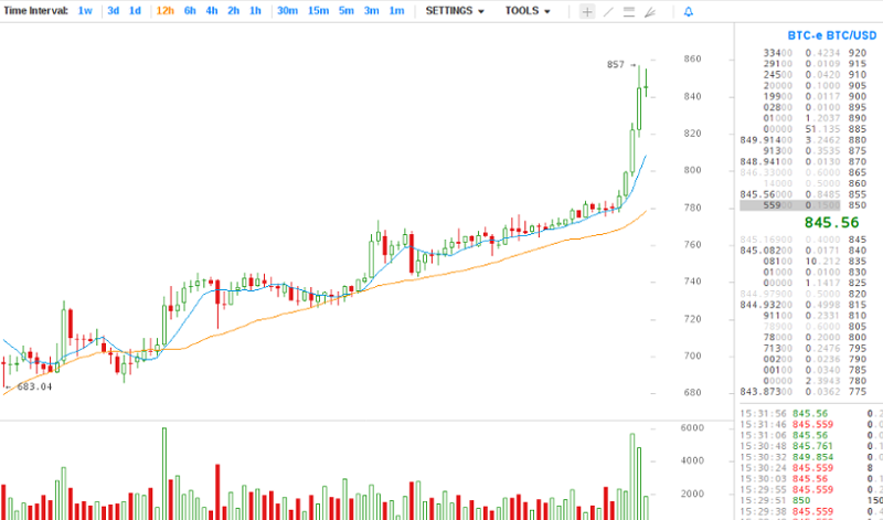 Bitcoiners