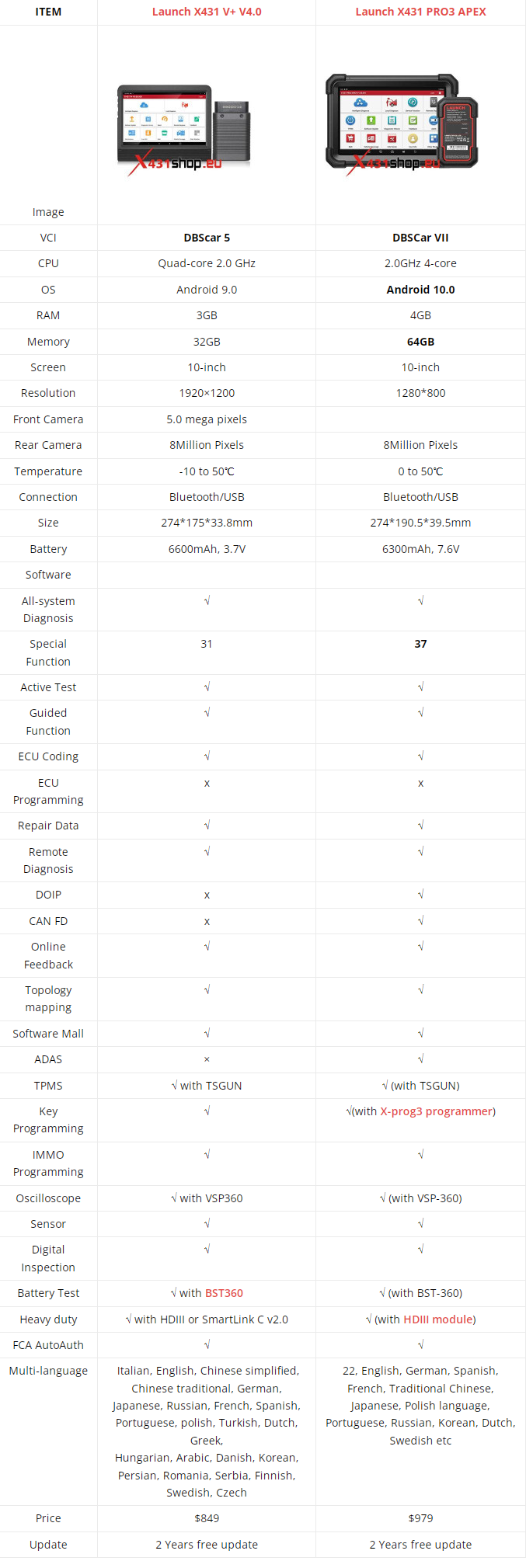 Launch X431 V+ V4.0 vs Launch X431 Pro3 APEX