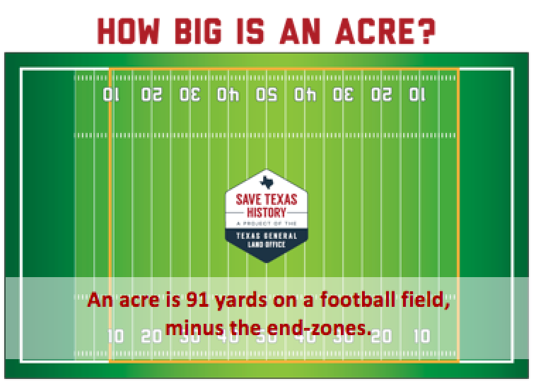 How Many Square Yards In One Acre Also Find Acre Calculator And An 