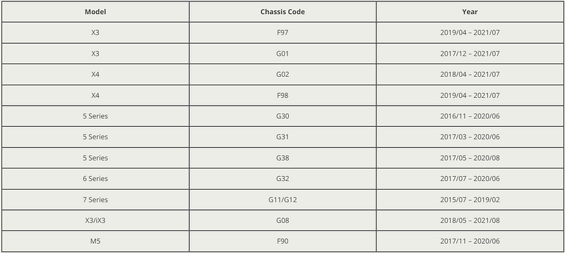 Best 6 Tools for BMW G-Chassis BDC2 Key Adding