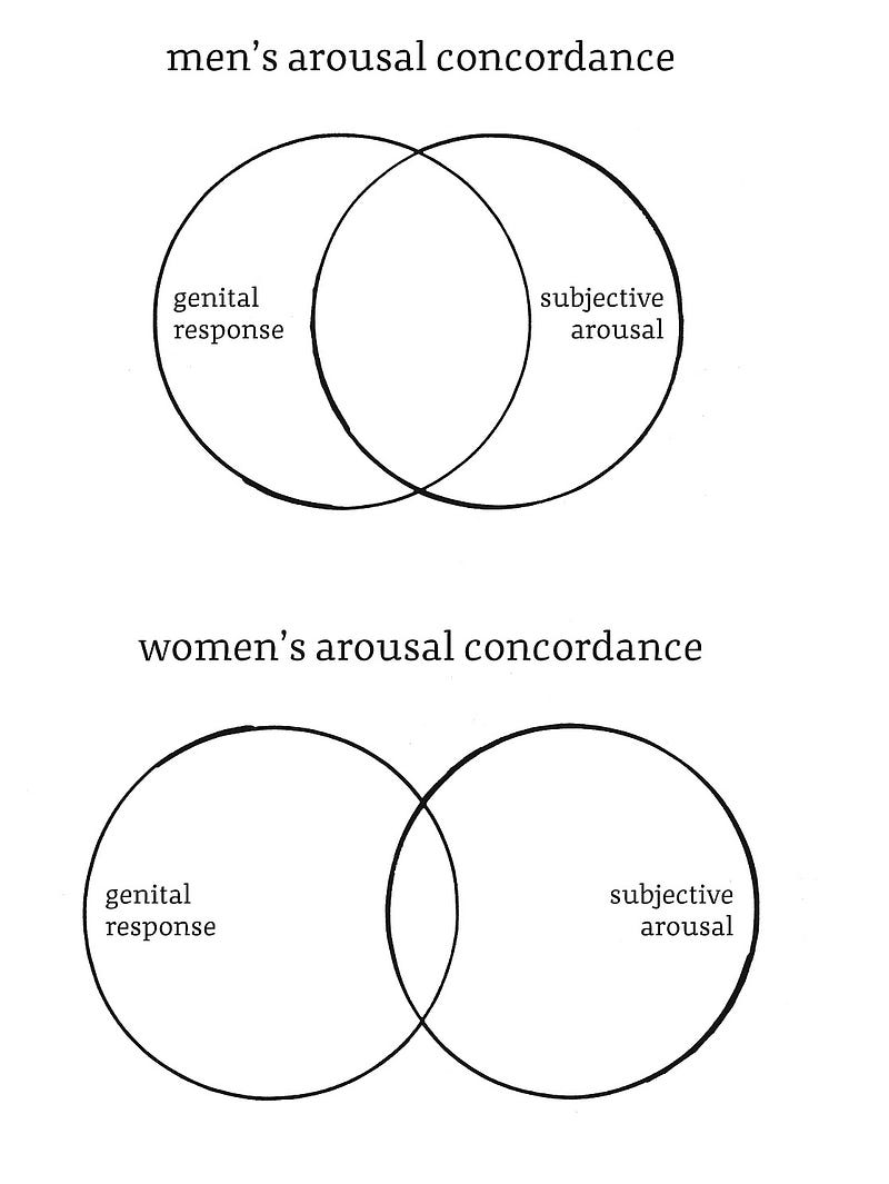 unwanted arousal it happens Emily Nagoski Medium