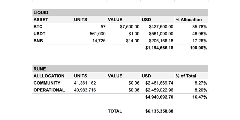 Monthly Treasury Report