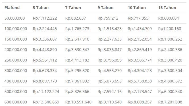 KPR Bank Syariah Muamalat Halaman 2 - Kompasiana.com